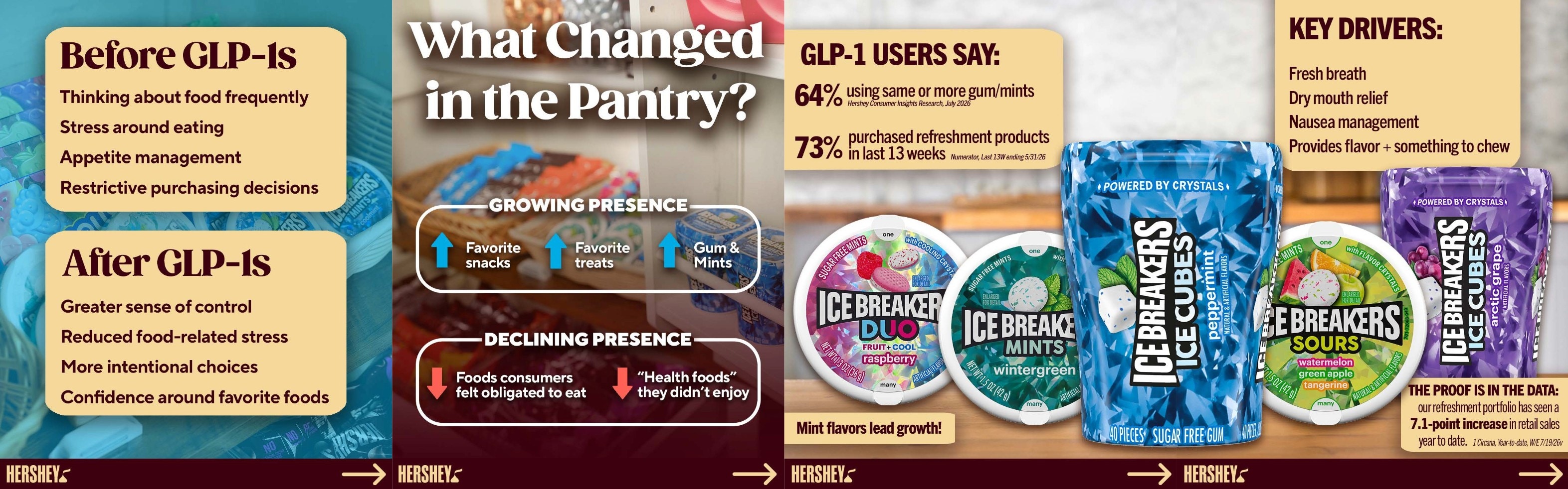GLP 1 Consumer Insights